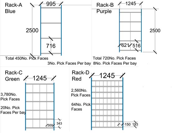 Shelving Bay Profiles
